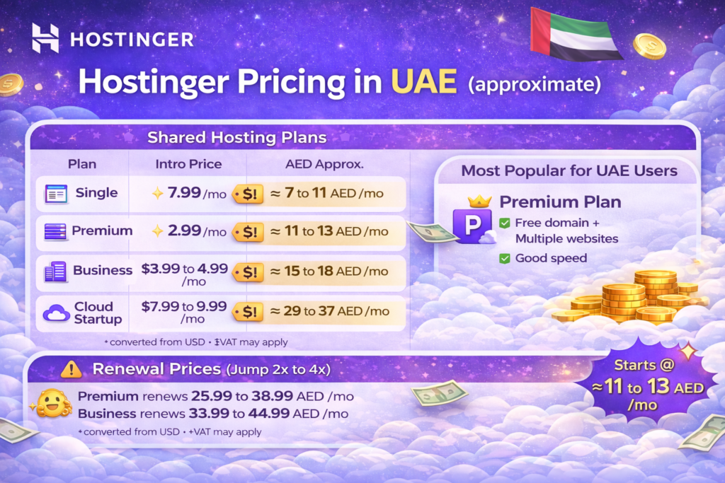 Hostinger hosting pricing in UAE showing shared hosting plans cost in AED for beginners and small businesses