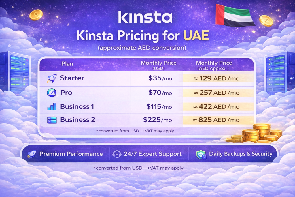 Kinsta hosting plan cost comparison including starter pro and business WordPress hosting plans